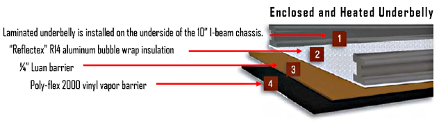 Construction Overview